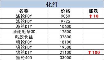 行情丨3月26日原料价格行情快讯