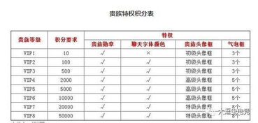 王者荣耀贵族8需要多钱,你距离贵族8还有多远 