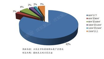 房产管理信息系统(石家庄市住房保障和房产管理局的内设机构)