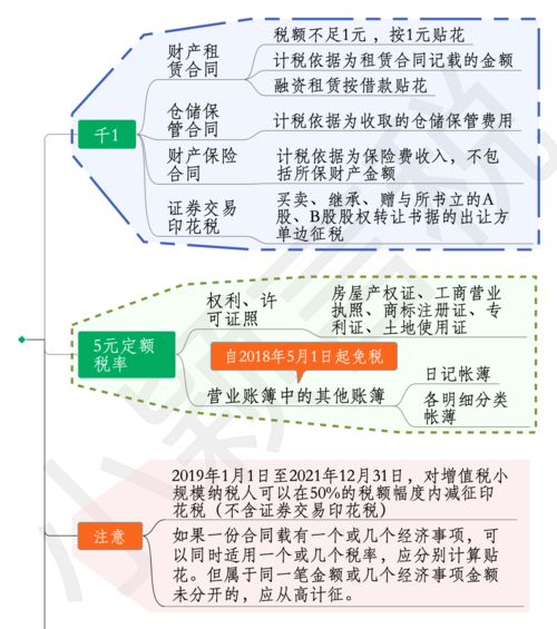 比例税率和定额税率的区别