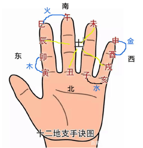 表情 甲己还生甲,乙庚丙作初 口诀实例八字日干之时辰应用 日干 口诀 ... 表情 