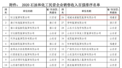 重大喜讯 永荣控股集团荣获2020石油和化工民营企业百强第26名 