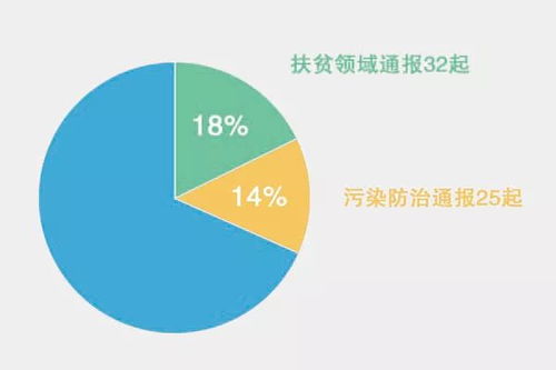 我们分析了177起形式主义 官僚主义问题,发现