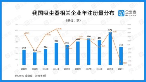 2009年我国家电出口的数据