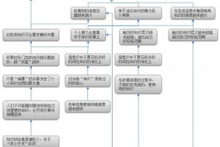 职场励志 第46页 