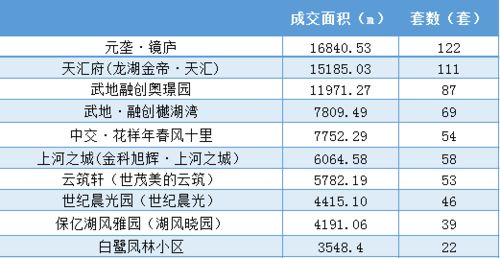 新政后首周,绍兴楼市降温了,周成交829套,环比下降约8.2