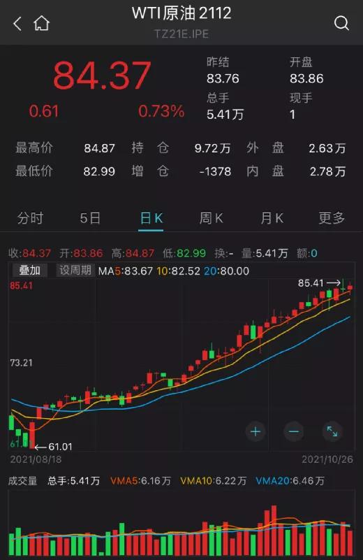 600378这个股票能买吗11月6、7日