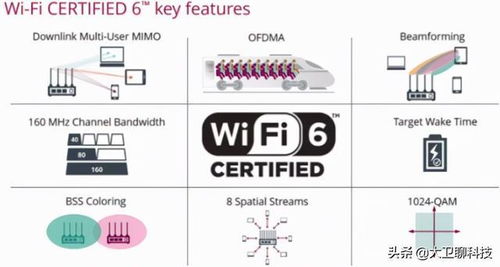 WiFi6到底是什么 和5G手机又有何关系 一文全看懂建议收藏