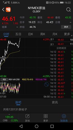 股票的外盘显示是0 ，是不是就是说还买不到这个股票？