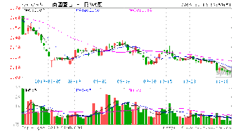 美特斯邦威股票谁可以预测一下他的前景怎么样？大概多少钱一股？多少起卖？