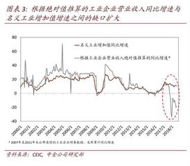 一个公司占股份30%的股东需要了解那些财务知识