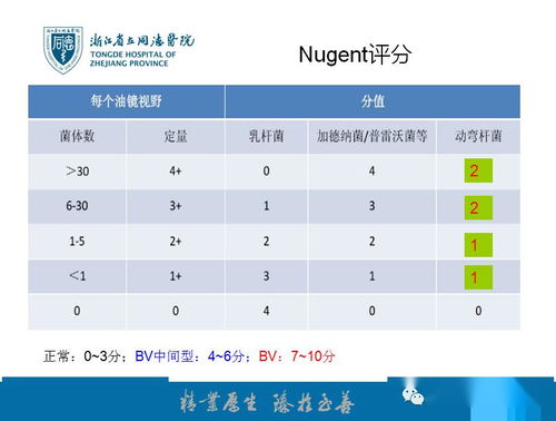 讲课预告 阴道分泌物检测和细菌性阴道病实验室诊断新进展