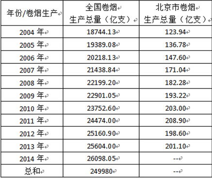 吸上一天霾,究竟等于抽了几根烟