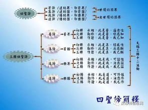 世界宗教派系图文