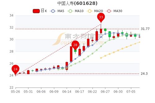 百度股票价格