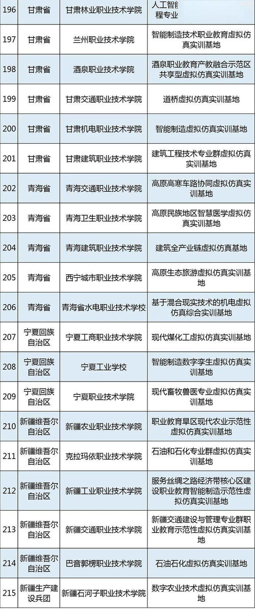 内蒙古3个入选 教育部公示一批职教示范性基地培育项目名单