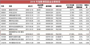 指数基金的手续费是多少？