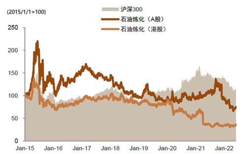 中金 行业配置月报 稳而后进,先守后攻 