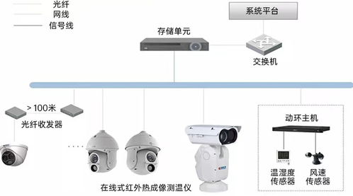 红外热成像仪生产厂家排名