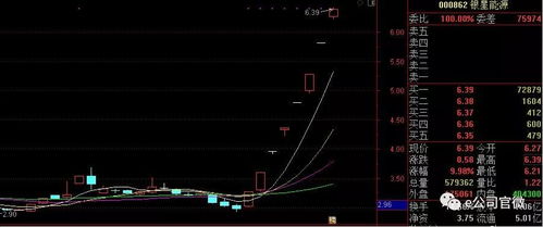 股票涨幅top是什么意思