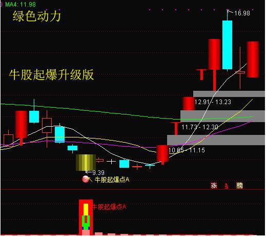 股票为什么不能越跌越买