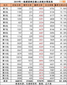 从那里可以知道炒股人的名单