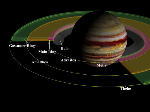 木星环的介绍
