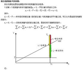 样本可决系数为0.92，样本容量为30，总离差平方和为500，回归的标准差为多少