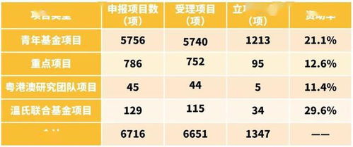 重磅 2.4亿元省内联合基金项目下达