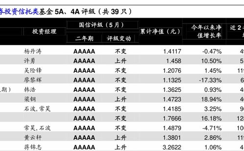 基金下折后本金去哪里了