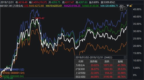 000778 ，600618这两只股票还有多少上涨潜力？