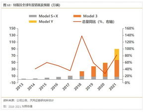 特斯拉国产化对哪些股票会有比较好的机会？