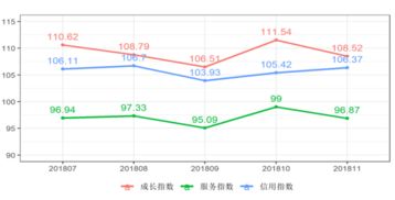 台州样本丨2018第四季度小微金融指数 先降后升