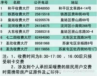 沈阳惠天热电正式员工待遇怎么样？（土木工程专业是什么岗位？）好进吗？