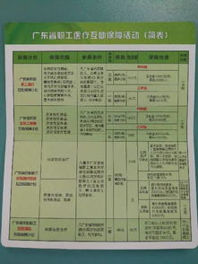 河北医保门诊报销三次以后为啥个人账户只报了一百多