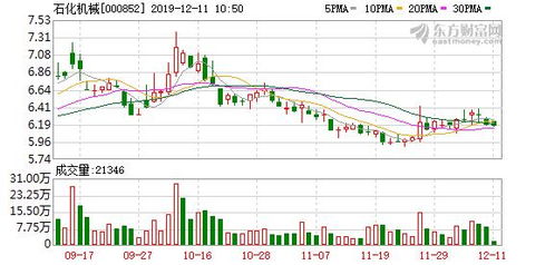 石化机械股票定增价格2022年