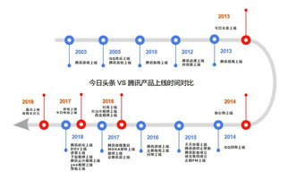 腾讯fen分彩走势图 斗图表情包大全 - 与 腾讯fe