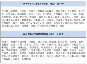 什么是加拿大全球征税制式，如何征收，税率是多少？