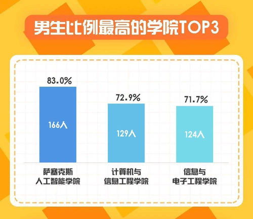 最小萌新 男女比例 浙商大2020级本科新生数据大揭秘