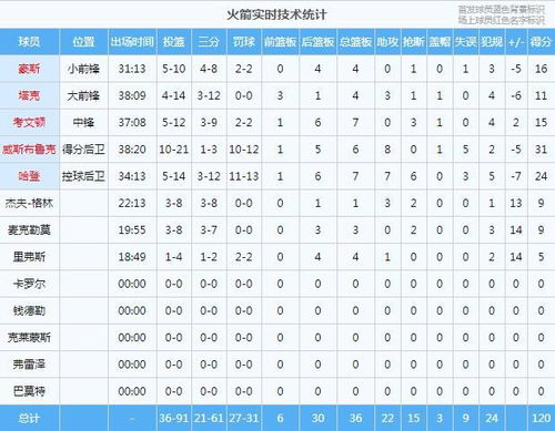 最强nba球星篮板属性排名表