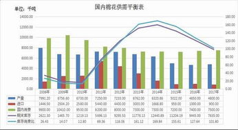 棉花期货概念股有哪些