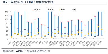 请问反弹幅度怎么看呢?