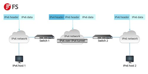 ipv6和IPv4有什么区别为什么有人说IPV6很少被用到