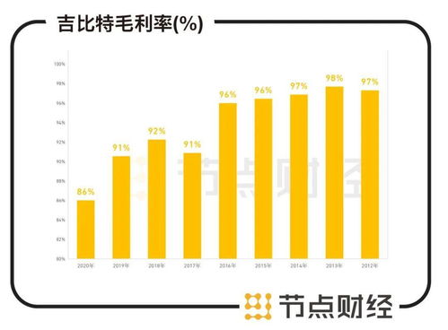 吉比特为什么没有2022年年报