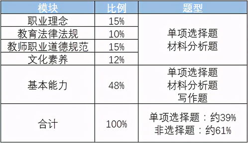 21上教资笔试开考时间基本确定 有关考试的3个问题你要知道