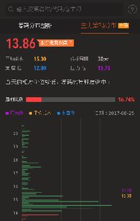 五矿发展今日高位在多少左右？