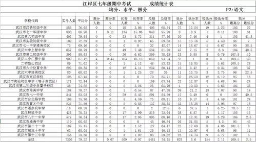 2018 2019年期中考试成绩,划线大汇总 二