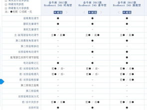 务实的家务车 福特金牛座2.0T长期测试 