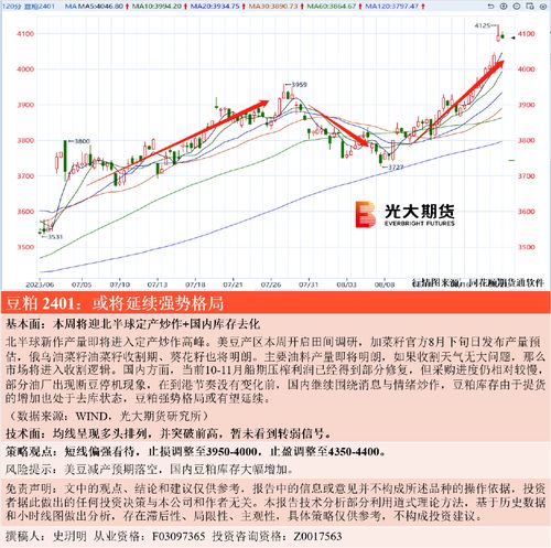 光大期货8月22日交易策略图解 