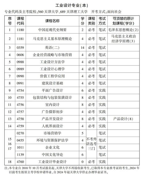 深圳工业设计本科自考学校,深圳职业技术学院有哪些专升本专业